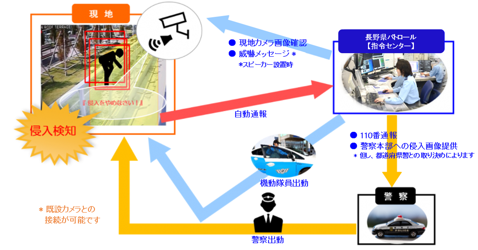 画像解析イメージ